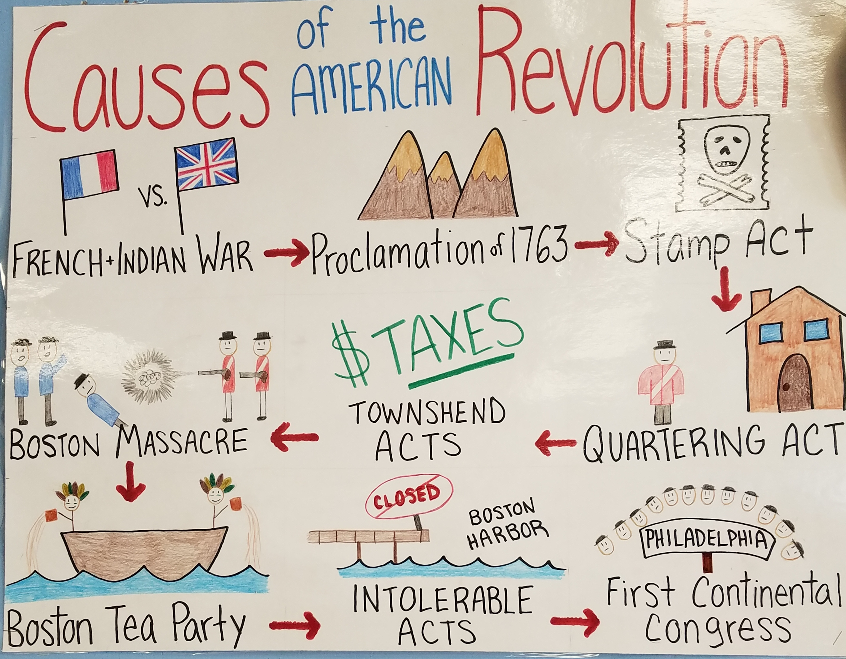 social causes of the american revolution
